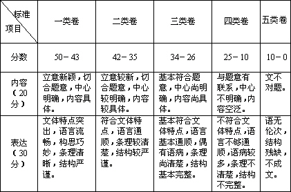 在路上作文600字