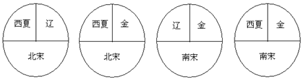 下列显示两宋与辽西夏金政权并立的示意图中有一幅是错误的