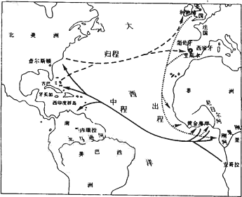 三角贸易是欧洲殖民者掠夺财富的重要手段观察下图殖民者从三角贸易中