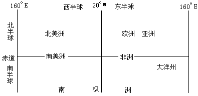 有助于形成海陆分布的空间概念(1)画出各大洲简易轮廓.