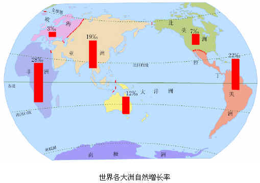 大洋洲的人口_29.读世界人口的分布图.回答下列问题. 1 世界人口最稠密的地区(2)