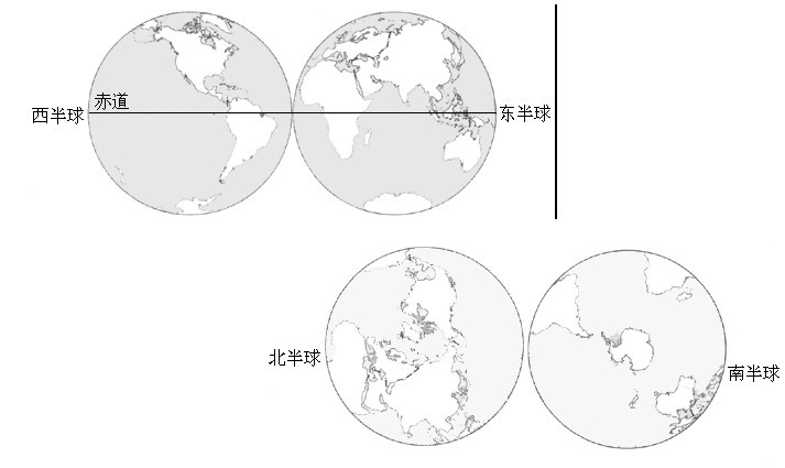 > 题目详情      ①知识检测:南北半球的分界线是________;东西半球的