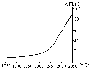 世界人口日_1900年世界人口