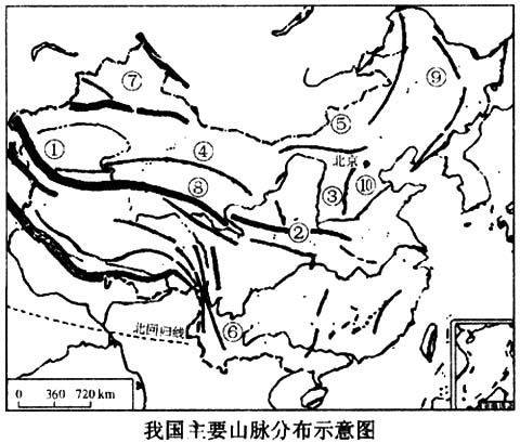 (1)写出下列数码代表的山脉名称.它们的走向为.