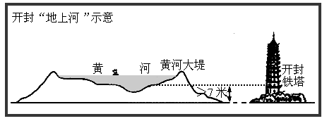 ②为(3)黄河上游流经我国地势第 级阶梯交界处.河流 大.