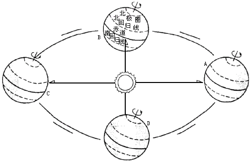 读下面的地球公转示意图,完成下列要求