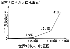 1900年各国人口列表_人口普查图片