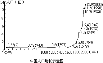 读中国人口增长示意图,回答问题