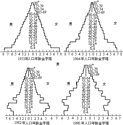 人口金字塔_中国人口年龄金字塔