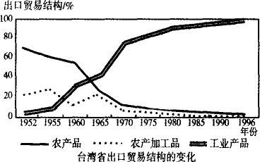 中国人口分布_人口分布的重要原因是