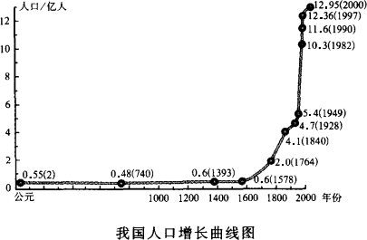 读"我国人口增长曲线图.回答问题(1 从图上看出.