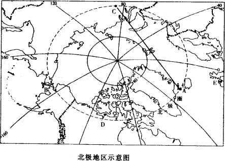 读图"北极地区示意图,回答下列问题