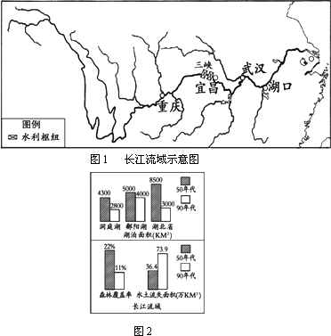 ⑴根据下列描述在长江流域示意图.