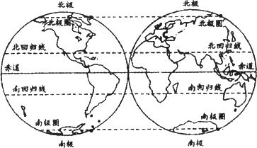 地球上的一点,北侧是温带,南侧是热带,西侧是东半球