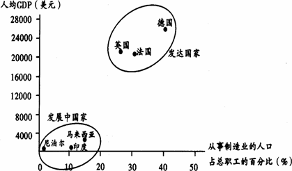 人口和gdp的关系_红楼梦人物关系图(2)