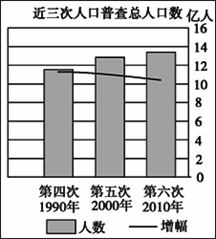 人口普查淄博市_人口普查