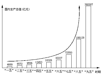 全国人口最新普查结果_人口普查2020结果(2)