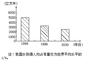 汽车品牌占有量_中国资源人均占有量(2)