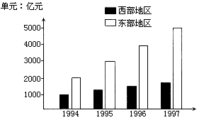 中国人口普查有多少人口_中国人口普查