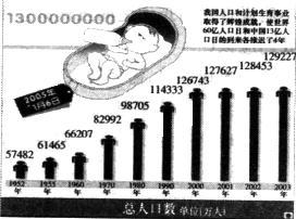 中国的13亿人口_中国第13亿人口日