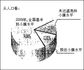 小康 人口_人口普查图片