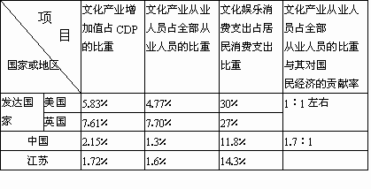 战狼2全球票房排名_全球票房收入排名(3)