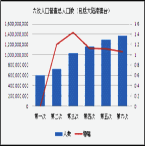 德国人口男女比例_应立法制裁堕胎者 杜绝B超等用于胎儿性别鉴定