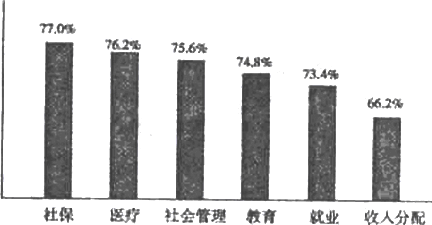 合理化建议100条