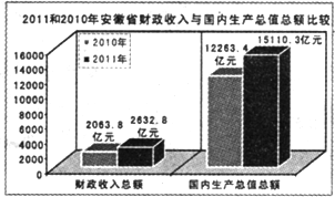 推动gdp啥意思_有意思的图片