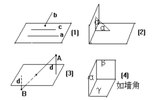 c是异面直线; ②若一条直线与两个平面所成的角相等, 则这两个平面