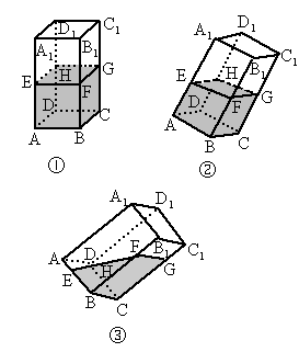 高中数学 题目详情 a.水的形状成棱柱形;b.水面efgh的面积不变;c.