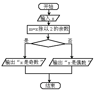 求二个不定方程的