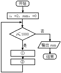 如图是求11000的所有偶数的和的一个流程图空白处①应为②应为