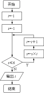 根据如图所示的算法流程图,可知输出的结果i为