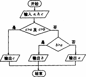 下列程序框图表示的算法是