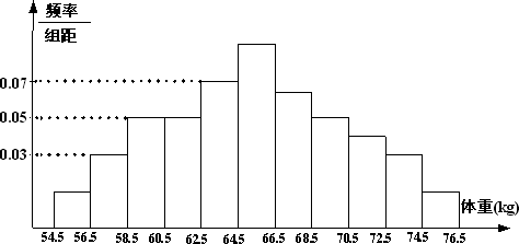 得到频率分布直方图如下 根据上图可得100名学生中