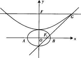 若抛物线y2=2px的焦点与椭圆x29 y25=1的右焦点重合,则该抛物线的准线