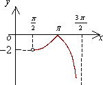 函数y=tan+-|tan-|在区间内的图象是