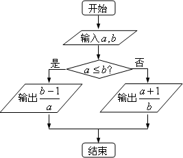 对任意非零实数a,b,若ab的运算原理如图程序框图所示,则32= ________.