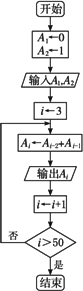 斐波那契数列表示的是这样一列数:0,1,1,2,3,5,…,后一项等于前两项的