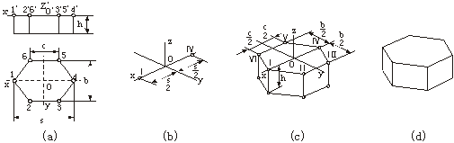 画正六棱柱的正等轴测图