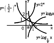 高中数学 题目详情与y=logx的图象交点的横坐标.