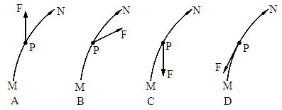 质点沿轨迹由m点到n点做曲线运动.速度逐渐减小.