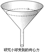 18,把一个小球放在玻璃漏斗中,晃动漏斗,可以使小球沿光滑的漏斗壁在