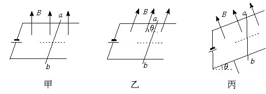 画出图通电导线棒 ab所受的安培力方向.