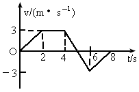 18,一物体做直线运动的v-t图如图所示,在0-2s内加速度大小为_______m