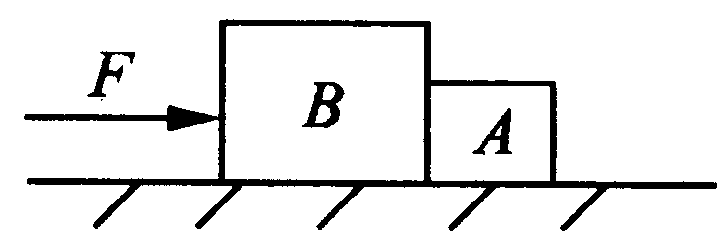 如图所示,a物体所受重力ga=10n,b物体所受重力gb=6n.