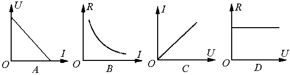 则描述其电压u,电阻r及流过r的电流i间的关系图象中,哪一幅或哪几幅是