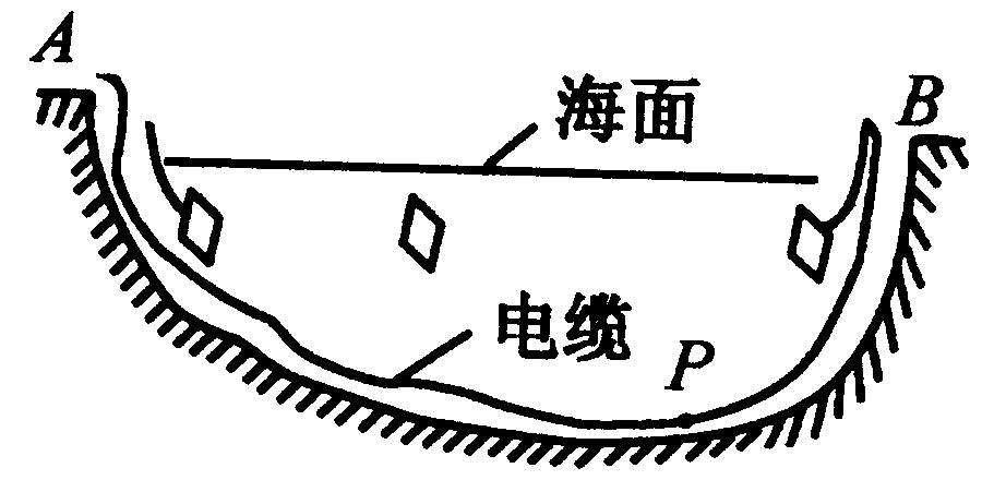 设有一根海底电缆连接a.b两地.电缆每千米的阻值为1.9Ω.