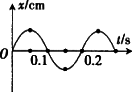 一简谐运动的图象如图所示,在0  1～0     s这段时间内